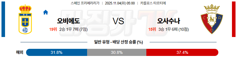 2025-11-04 라리가 오비에도 CA 오사수나 해외축구분석 무료중계 스포츠분석 관련 이미지