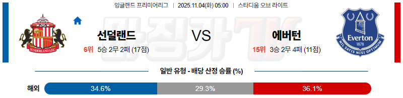 2025-11-04 프리미어리그 선덜랜드 AFC 에버턴 해외축구분석 무료중계 스포츠분석 관련 이미지