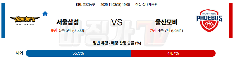 2025-11-03 KBL 서울 삼성 울산 현대모비스 국내농구/배구분석 무료중계 스포츠분석 관련 이미지