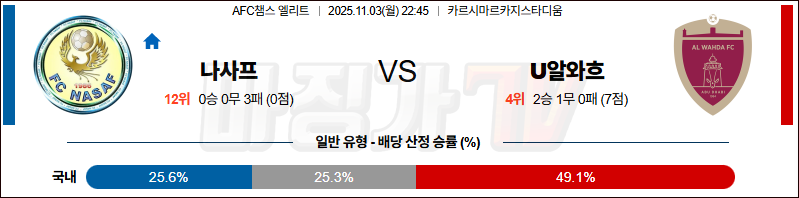 2025-11-03 AFC 챔피언스리그 나사프 카르시 알 와흐다 해외축구분석 무료중계 스포츠분석 관련 이미지
