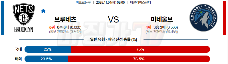 2025-11-04 NBA 브루클린 네츠 미네소타 울브스 NBA분석 무료중계 스포츠분석 관련 이미지
