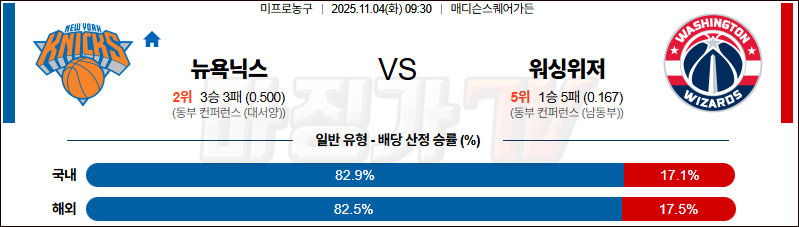 2025-11-04 NBA 뉴욕 닉스 워싱턴 위자드 NBA분석 무료중계 스포츠분석 관련 이미지
