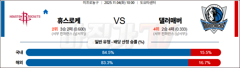 2025-11-04 NBA 휴스턴 로켓츠 댈러스 매버릭스 NBA분석 무료중계 스포츠분석 관련 이미지