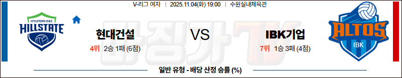 2025-11-04 V-리그 여자부 현대건설 IBK 기업은행 국내농구/배구분석 무료중계 스포츠분석 관련 이미지