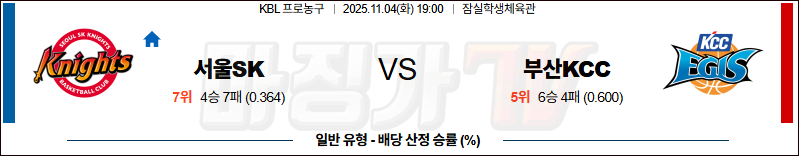 2025-11-04 KBL 서울 SK 부산 KCC 국내농구/배구분석 무료중계 스포츠분석 관련 이미지