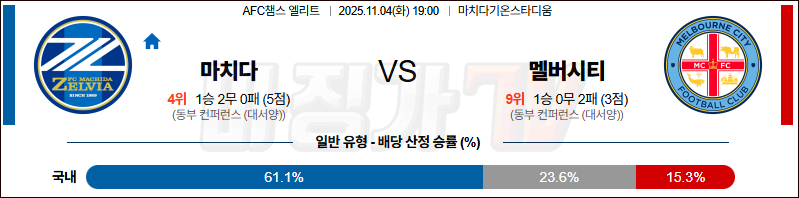 2025-11-04 AFC 챔피언스리그 마치다 젤비아 멜버른 시티 FC 해외축구분석 무료중계 스포츠분석 관련 이미지