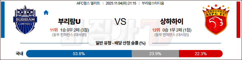 2025-11-04 AFC 챔피언스리그 부리람 유나이티드 FC 상하이 하이강 해외축구분석 무료중계 스포츠분석 관련 이미지