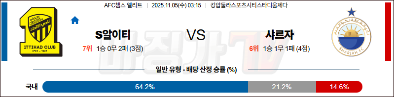 2025-11-05 AFC 챔피언스리그 알 이티하드 샤르자 FC 해외축구분석 무료중계 스포츠분석 관련 이미지