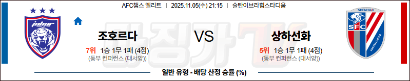 2025-11-05 AFC 챔피언스리그 조호르 다룰 FC 상하이 선화 해외축구분석 무료중계 스포츠분석 관련 이미지