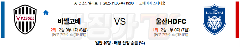 2025-11-06 AFC 챔피언스리그 비셀 고베 울산HD 해외축구분석 무료중계 스포츠분석 관련 이미지