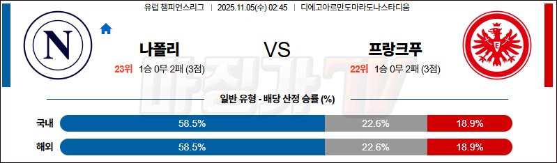 2025-11-05 UEFA 챔피언스리그 SSC 나폴리 프랑크푸르트 해외축구분석 무료중계 스포츠분석 관련 이미지