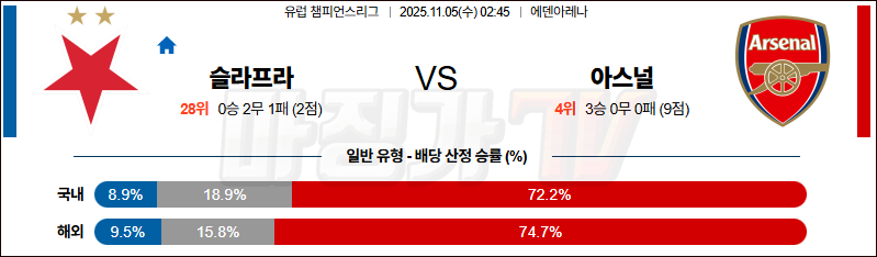 2025-11-05 UEFA 챔피언스리그 SK 슬라비아 프라하 아스널 해외축구분석 무료중계 스포츠분석 관련 이미지