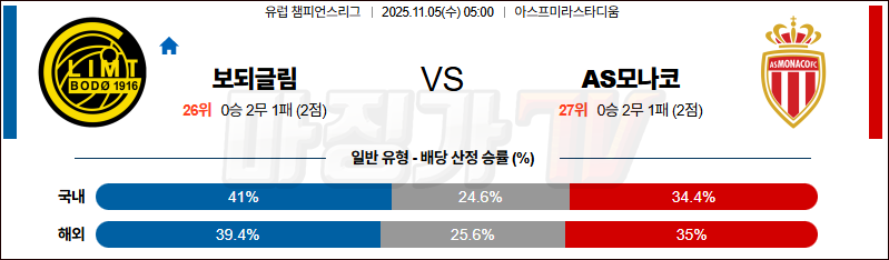 2025-11-05 UEFA 챔피언스리그 FK 보되/글림트 AS 모나코 해외축구분석 무료중계 스포츠분석 관련 이미지