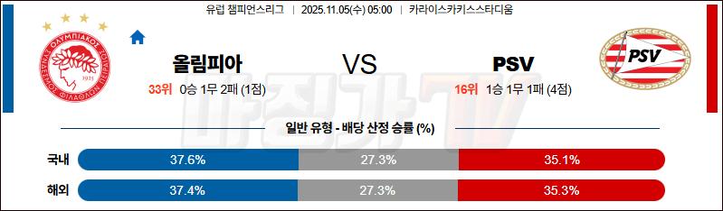 2025-11-05 UEFA 챔피언스리그 올림피아코스 PSV 에인트호벤 해외축구분석 무료중계 스포츠분석 관련 이미지