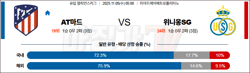 2025-11-05 UEFA 챔피언스리그 AT 마드리드 루아얄 위니옹 생질루아즈 해외축구분석 무료중계 스포츠분석 관련 이미지