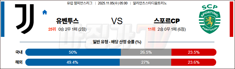 2025-11-05 UEFA 챔피언스리그 유벤투스 스포르팅 CP 해외축구분석 무료중계 스포츠분석 관련 이미지