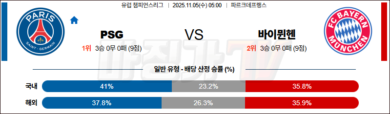 2025-11-05 UEFA 챔피언스리그 파리 생제르맹 바이에른 뮌헨 해외축구분석 무료중계 스포츠분석 관련 이미지