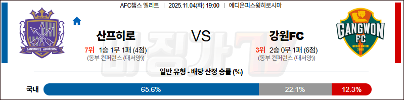 2025-11-04 AFC 챔피언스리그 산프레체 히로시마 강원FC 해외축구분석 무료중계 스포츠분석 관련 이미지