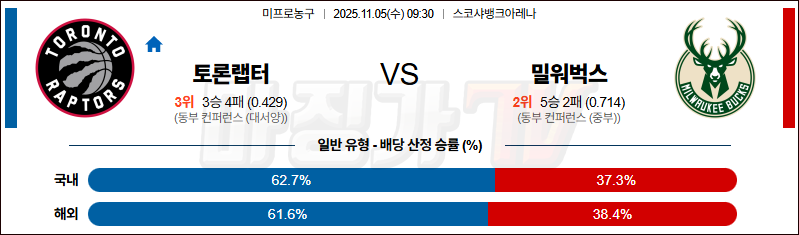 2025-11-05 NBA 토론토 랩터스 밀워키 벅스 NBA분석 무료중계 스포츠분석 관련 이미지
