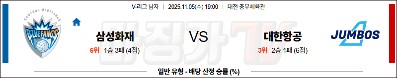 2025-11-05 V-리그 남자부 삼성화재 대한항공 국내농구/배구분석 무료중계 스포츠분석 관련 이미지