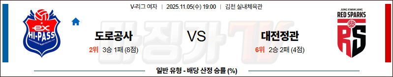 2025-11-05 V-리그 여자부 한국 도로공사 정관장 국내농구/배구분석 무료중계 스포츠분석 관련 이미지