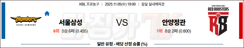 2025-11-05 KBL 서울 삼성 안양 정관장 국내농구/배구분석 무료중계 스포츠분석 관련 이미지