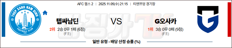 2025-11-05 AFC 챔피언스리그 2 남딘 FC 감바 오사카 해외축구분석 무료중계 스포츠분석 관련 이미지