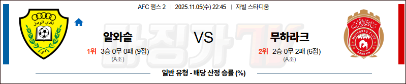 2025-11-05 AFC 챔피언스리그 2 알 와슬 FC 알 무하라크 해외축구분석 무료중계 스포츠분석 관련 이미지