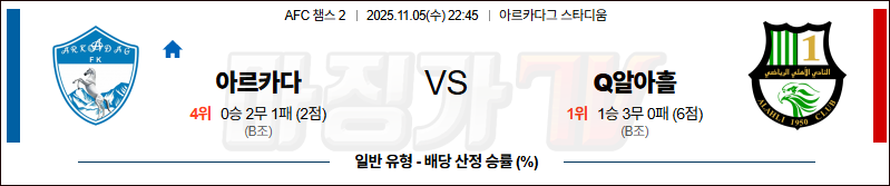 2025-11-05 AFC 챔피언스리그 2 아르카닥 알 아홀리 해외축구분석 무료중계 스포츠분석 관련 이미지