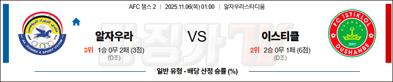 2025-11-06 AFC 챔피언스리그 2 알 자우라 FC 이스티클롤 해외축구분석 무료중계 스포츠분석 관련 이미지