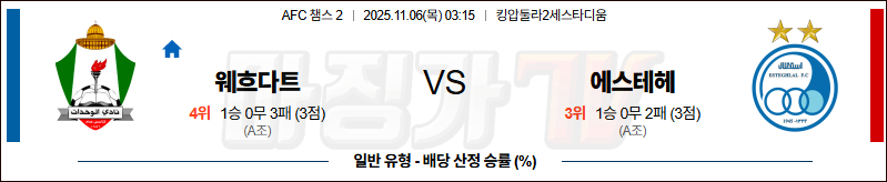 2025-11-06 AFC 챔피언스리그 2 알웨흐닷 에스테글랄 FC 해외축구분석 무료중계 스포츠분석 관련 이미지