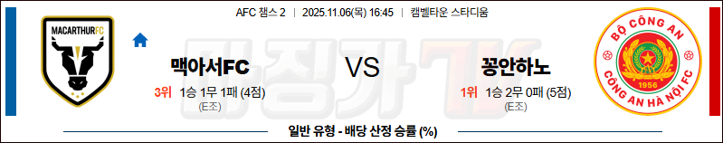 2025-11-06 AFC 챔피언스리그 2 맥아서 FC 공안 해외축구분석 무료중계 스포츠분석 관련 이미지