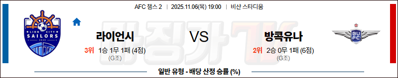 2025-11-06 AFC 챔피언스리그 2 라이언 시티 세일러스 FC 방콕 유나이티드 FC 해외축구분석 무료중계 스포츠분석 관련 이미지