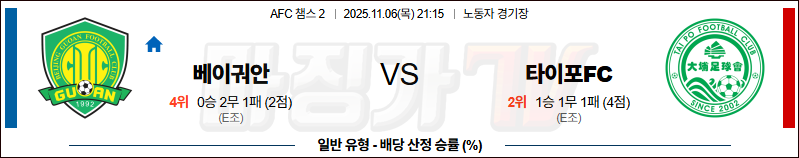 2025-11-06 AFC 챔피언스리그 2 베이징 궈안 타이포FC 해외축구분석 무료중계 스포츠분석 관련 이미지