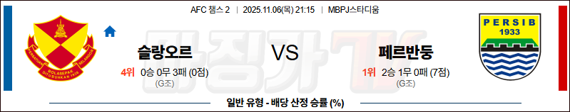 2025-11-06 AFC 챔피언스리그 2 슬랑오르 FC 페르십 반둥 해외축구분석 무료중계 스포츠분석 관련 이미지