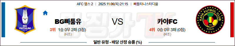 2025-11-06 AFC 챔피언스리그 2 빠툼 유나이티드 카야 FC 해외축구분석 무료중계 스포츠분석 관련 이미지