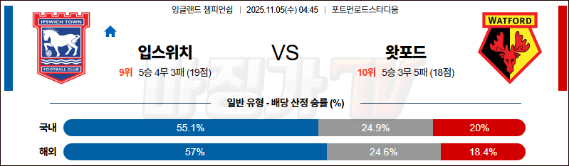 2025-11-05 잉글랜드 챔피언쉽 입스위치 타운 왓포드 해외축구분석 무료중계 스포츠분석 관련 이미지