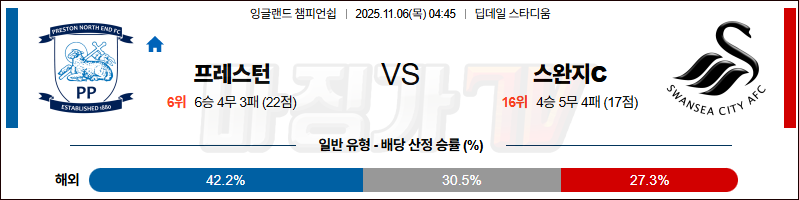 2025-11-06 잉글랜드 챔피언쉽 프레스턴 노스 엔드 스완지 시티 해외축구분석 무료중계 스포츠분석 관련 이미지