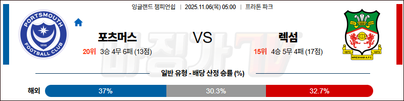 2025-11-06 잉글랜드 챔피언쉽 포츠머스 FC 렉섬 해외축구분석 무료중계 스포츠분석 관련 이미지