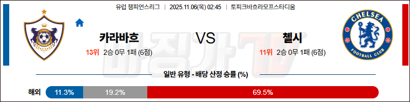 2025-11-06 UEFA 챔피언스리그 카라바흐 첼시 해외축구분석 무료중계 스포츠분석 관련 이미지