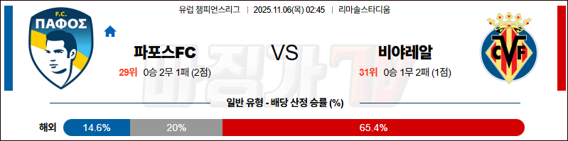 2025-11-06 UEFA 챔피언스리그 파포스 FC 비야레알 해외축구분석 무료중계 스포츠분석 관련 이미지