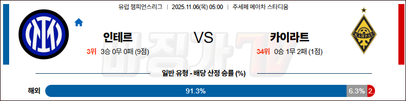 2025-11-06 UEFA 챔피언스리그 인터 밀란 카이라트 해외축구분석 무료중계 스포츠분석 관련 이미지