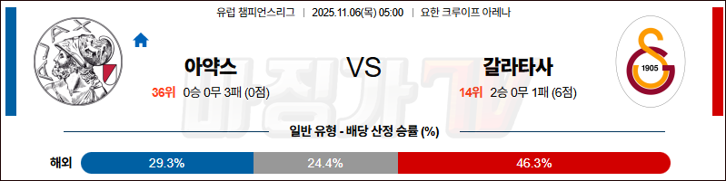 2025-11-06 UEFA 챔피언스리그 AFC 아약스 갈라타사라이 해외축구분석 무료중계 스포츠분석 관련 이미지