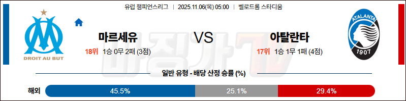 2025-11-06 UEFA 챔피언스리그 올림피크 마르세유 아탈란타 BC 해외축구분석 무료중계 스포츠분석 관련 이미지
