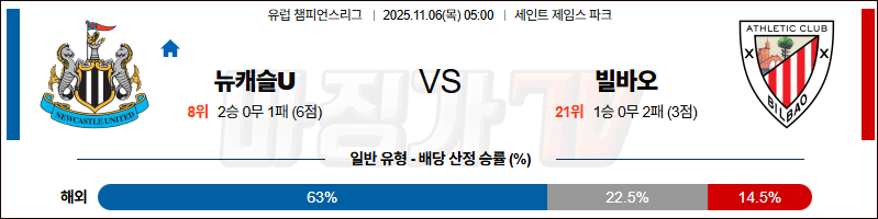 2025-11-06 UEFA 챔피언스리그 뉴캐슬 유나이티드 아틀레틱 빌바오 해외축구분석 무료중계 스포츠분석 관련 이미지