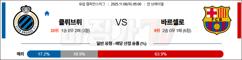 2025-11-06 UEFA 챔피언스리그 클럽 브뤼헤 KV FC 바르셀로나 해외축구분석 무료중계 스포츠분석 관련 이미지