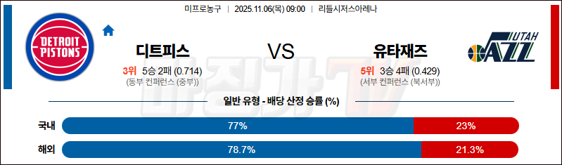 2025-11-06 NBA 디트로이트 피스톤스 유타 재즈 NBA분석 무료중계 스포츠분석 관련 이미지