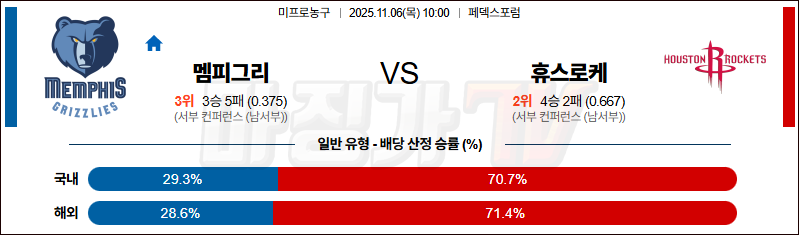 2025-11-06 NBA 멤피스 그리즐리즈 휴스턴 로켓츠 NBA분석 무료중계 스포츠분석 관련 이미지