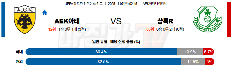 2025-11-07 UEFA 유로파컨퍼런스리 AEK아테네 셤락 로버스 해외축구분석 무료중계 스포츠분석 관련 이미지