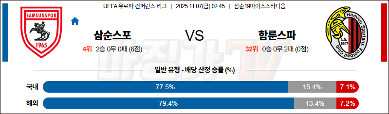 2025-11-07 UEFA 유로파컨퍼런스리 삼순스포르 함룬 해외축구분석 무료중계 스포츠분석 관련 이미지